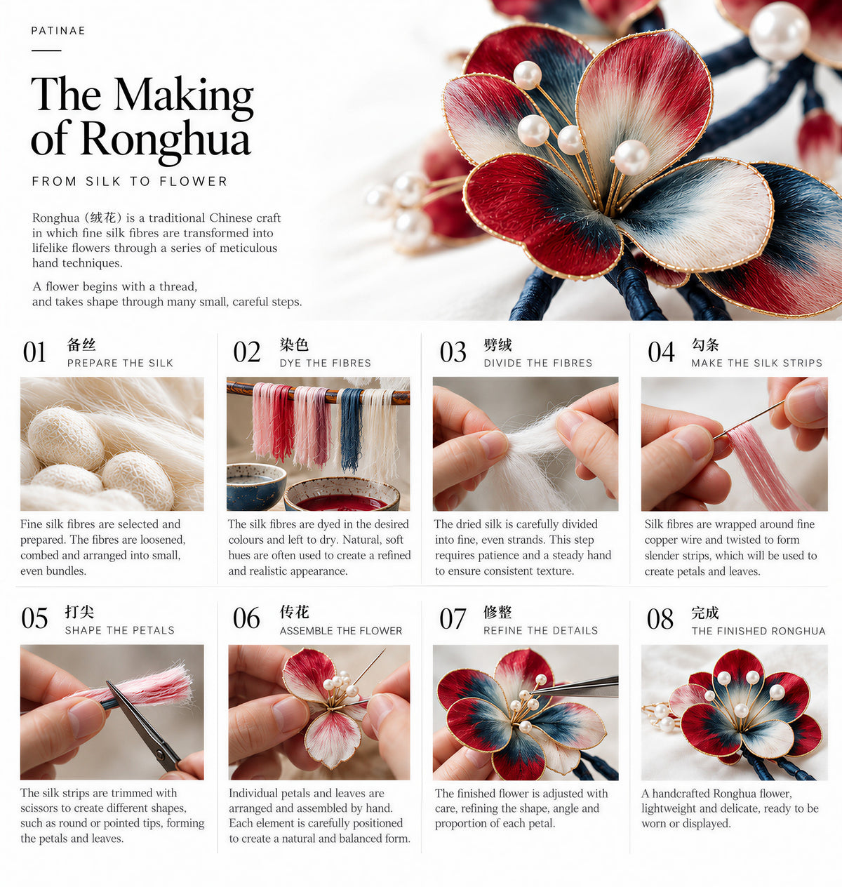 The making of Ronghua